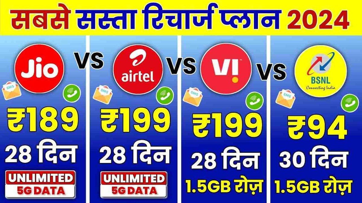 जल्दी देखें: Jio-Airtel-Vi का यह एक ही प्लान है सबसे बेहतर, सबसे ज़्यादा रहा है बिक