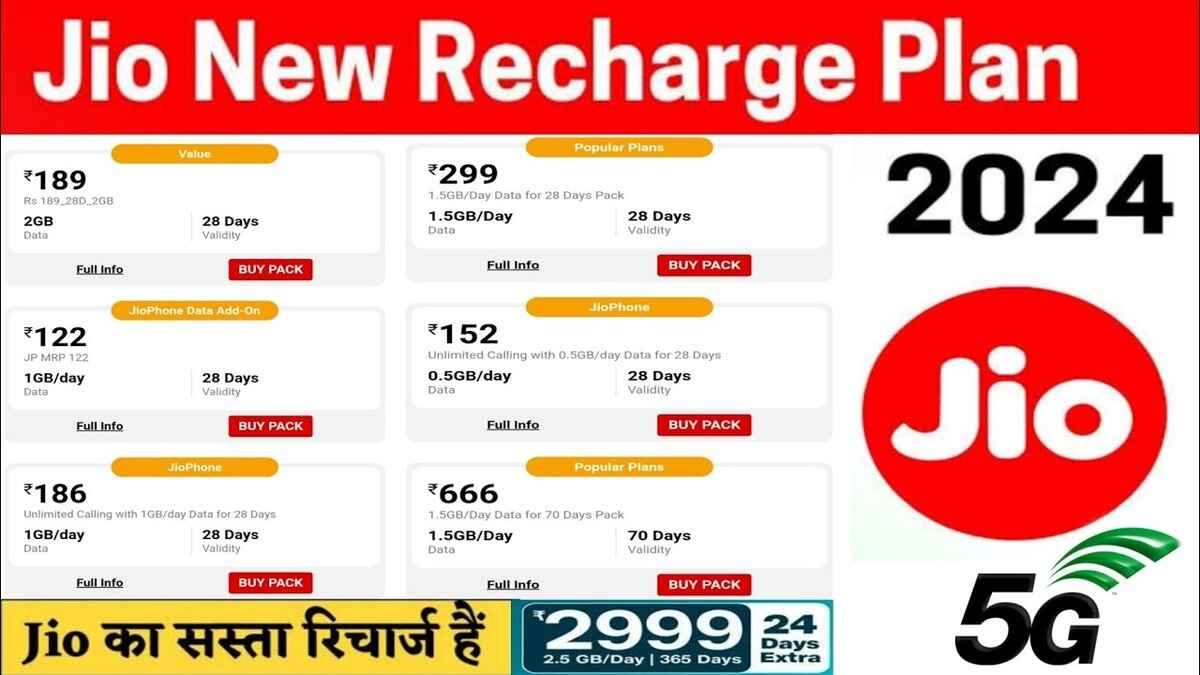 एक बार फिर अम्बानी ने किया हैरान, अचानक निकाल दीए 2 Jio Special Plans, जाने क्या है खास